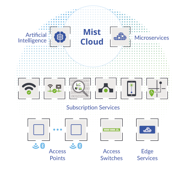 Mist Platform Beyond